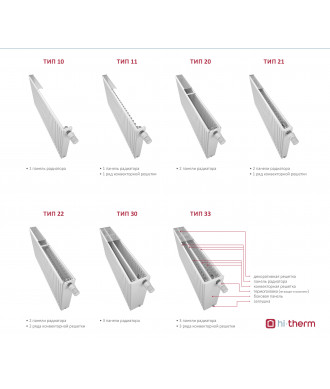 На фото Сталевий радіатор Hi-Therm із бічним підключенням