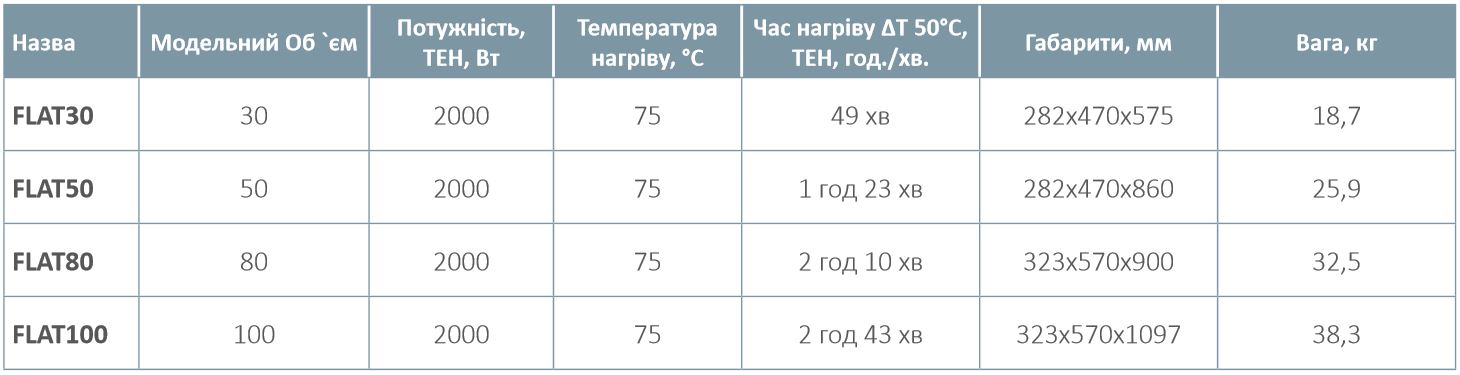 Електричний водонагрівач Hi-Therm FLAT50