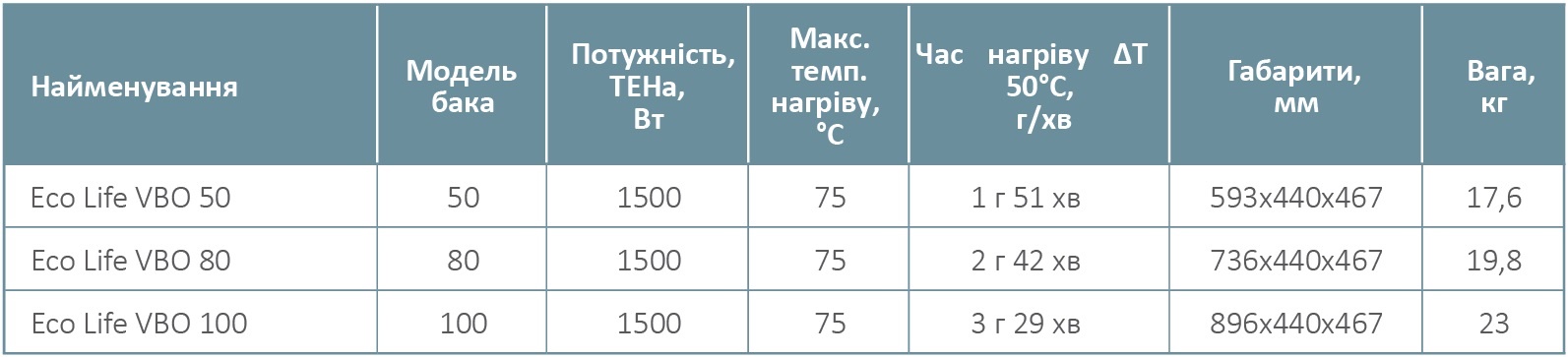 Технічні характеристики Hi-Therm Eco Life