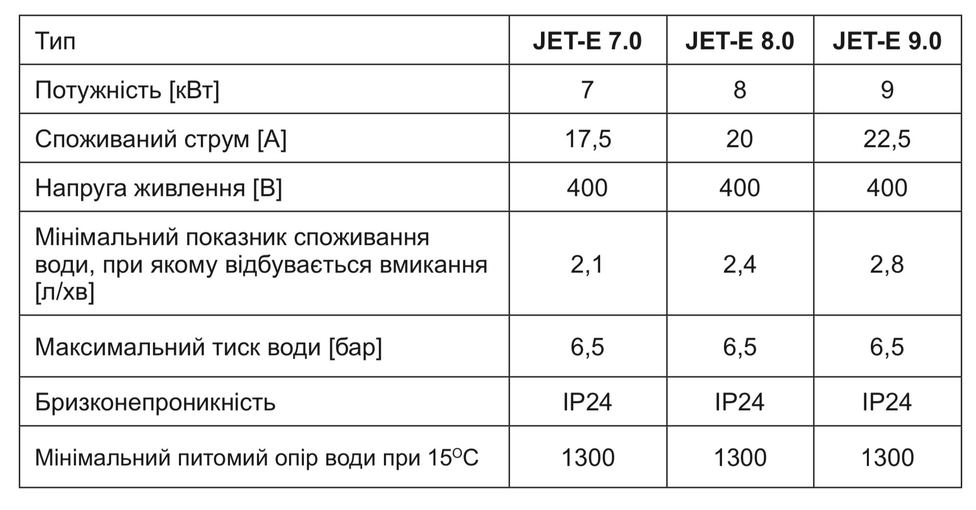 Hi-Therm JET-E 8.0 technical specification